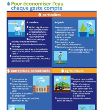 Titre